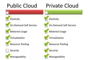 private cloud